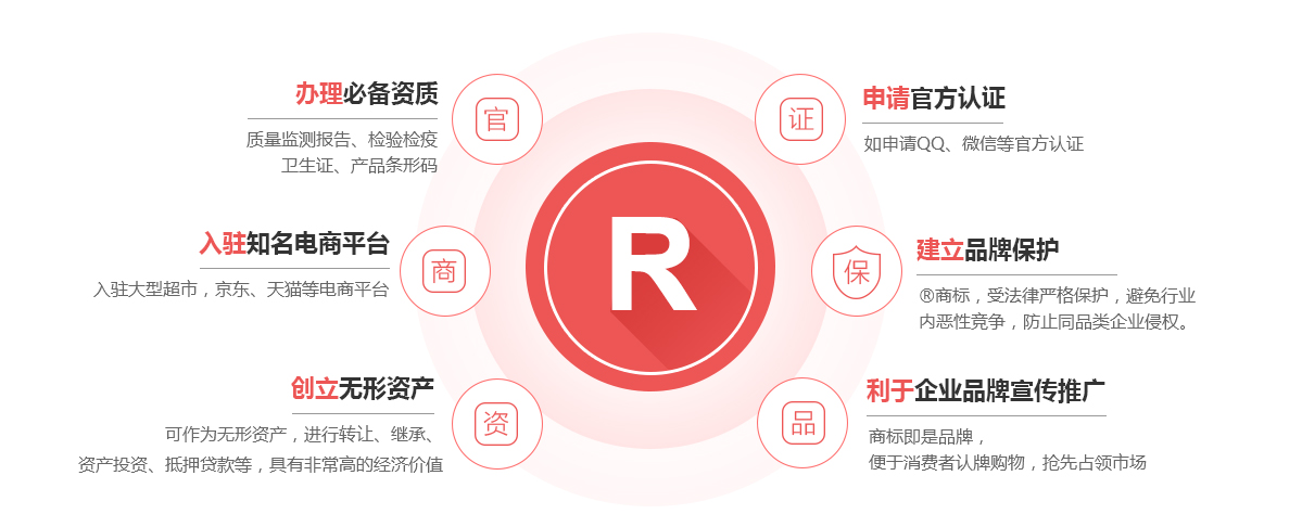 五河商标注册的作用